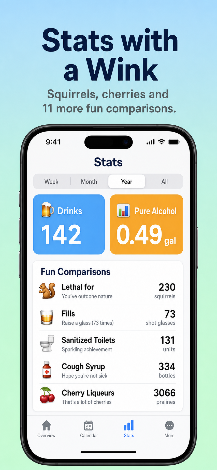 Booze Pilot statistics